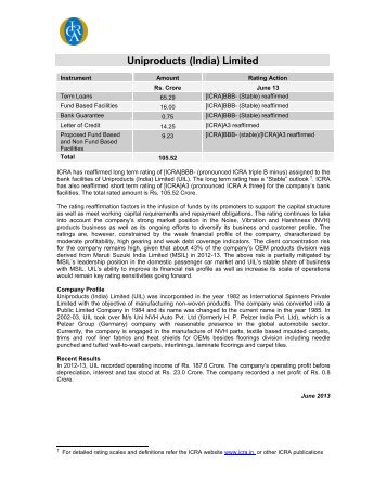 Ratings of [ICRA]BBB