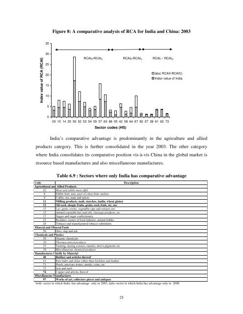 an analysis for india and china - icrier