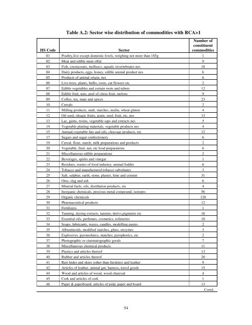 an analysis for india and china - icrier