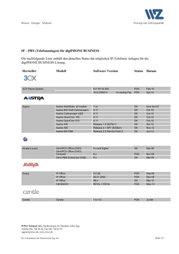 IP â€“ PBX (Telefonanlagen) - Wasserwerke Zug AG