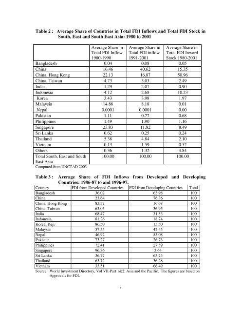 impact of government policies and investment agreements on fdi ...