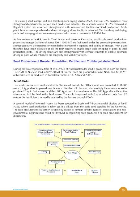 Four Seasons of Learning and Engaging Smallholder Farmers - icrisat