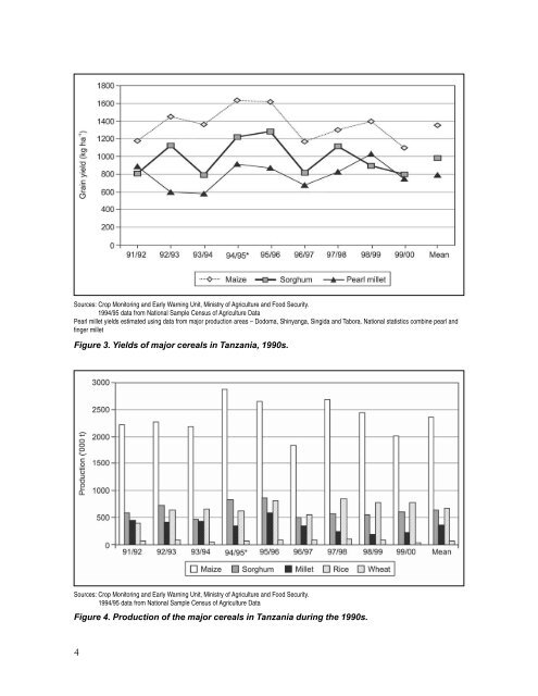 Adoption of Improved Sorghum and Pearl Millet ... - Icrisat