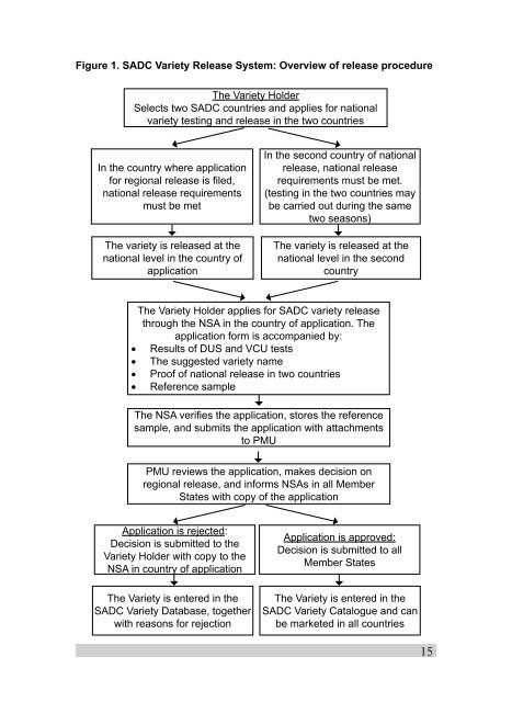 Technical Agreements on Harmonization of Seed Regulations - icrisat