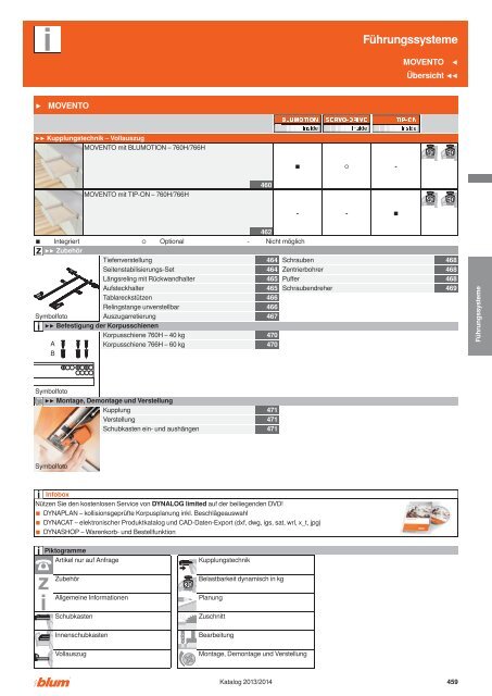 Blum Beschläge