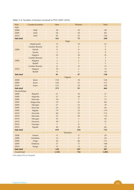 Final version of Tropical Legumes II Project Report for Phase 1 - icrisat