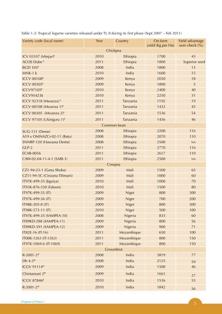 Final version of Tropical Legumes II Project Report for Phase 1 - icrisat