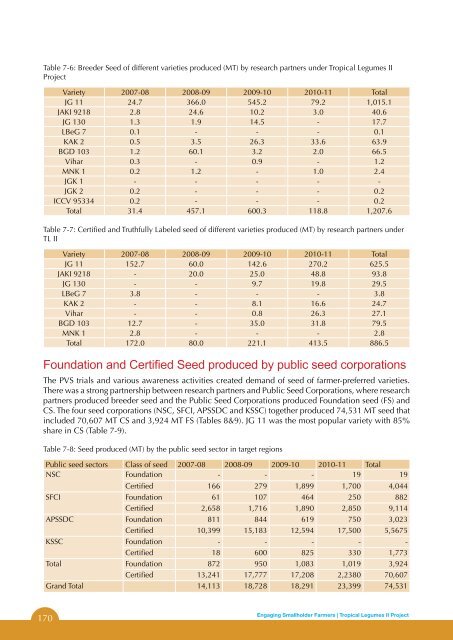 Final version of Tropical Legumes II Project Report for Phase 1 - icrisat