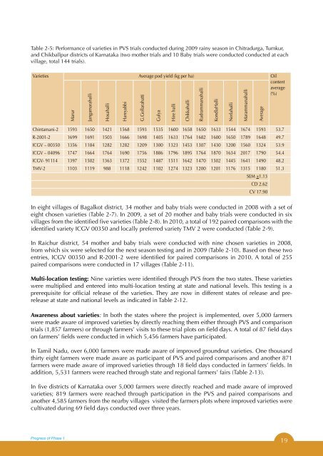 Final version of Tropical Legumes II Project Report for Phase 1 - icrisat