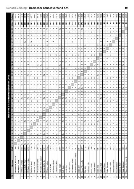 komplett - Badischer Schachverband