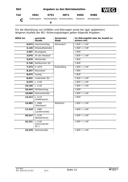 Berichtigung 5 zur SbV - WÃ¼rttembergische Eisenbahn-Gesellschaft