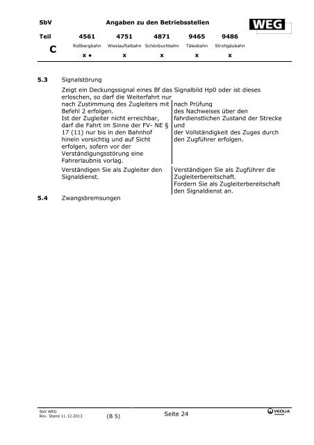 Berichtigung 5 zur SbV - WÃ¼rttembergische Eisenbahn-Gesellschaft