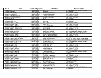 Roll_No Name Date Of Birth Category Father's Name ... - Sscer.org