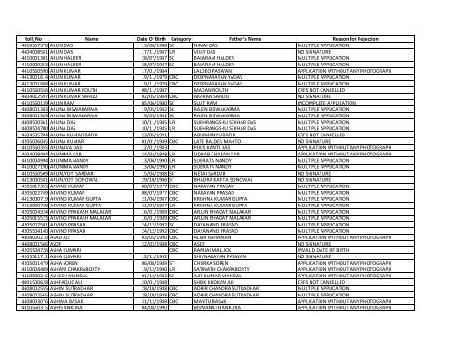 Roll_No Name Date Of Birth Category Father's Name ... - Sscer.org