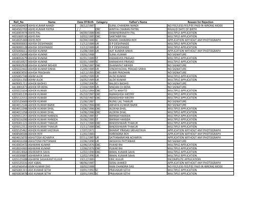 Roll_No Name Date Of Birth Category Father's Name ... - Sscer.org