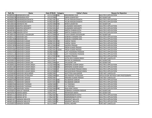 Roll_No Name Date Of Birth Category Father's Name ... - Sscer.org