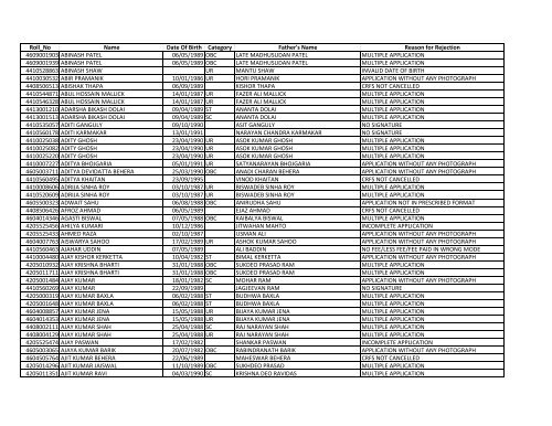 Roll_No Name Date Of Birth Category Father's Name ... - Sscer.org