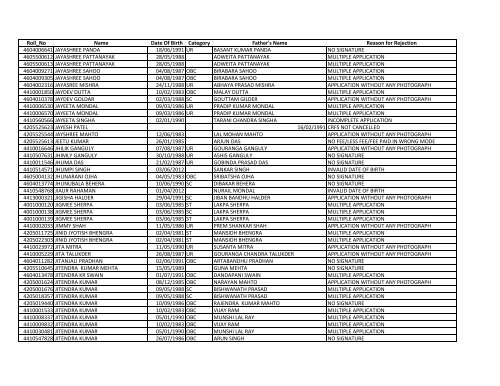 Roll_No Name Date Of Birth Category Father's Name ... - Sscer.org