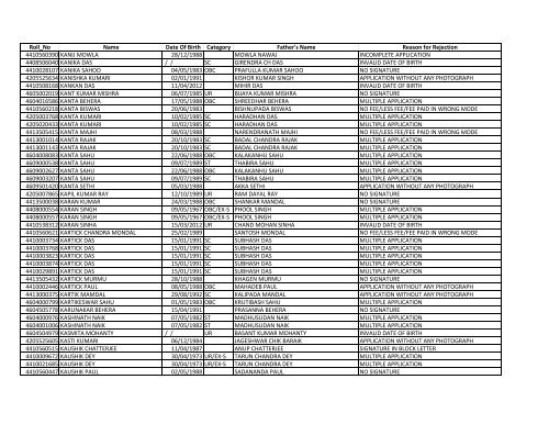 Roll_No Name Date Of Birth Category Father's Name ... - Sscer.org