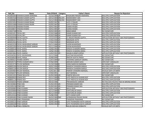 Roll_No Name Date Of Birth Category Father's Name ... - Sscer.org