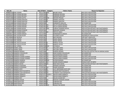 Roll_No Name Date Of Birth Category Father's Name ... - Sscer.org