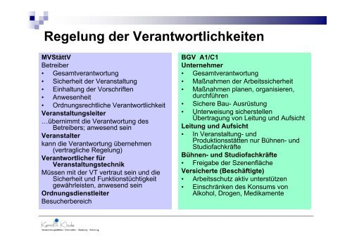 Folie Diplom-Finanzwirtin Kerstin Klode - Die Fachgruppe Wien der ...