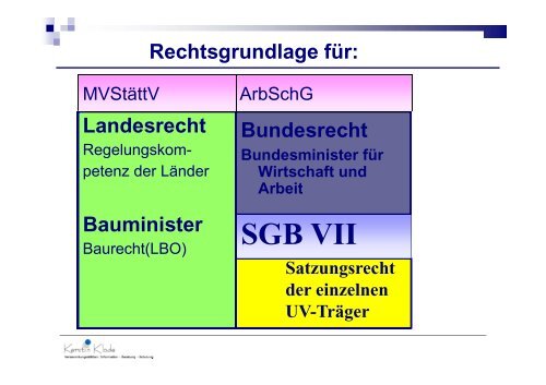 Folie Diplom-Finanzwirtin Kerstin Klode - Die Fachgruppe Wien der ...