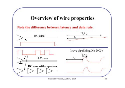 Synchronous Latency Insensitive Design - ICS