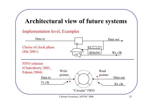 Synchronous Latency Insensitive Design - ICS