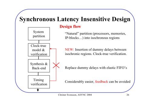 Synchronous Latency Insensitive Design - ICS