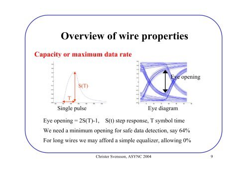 Synchronous Latency Insensitive Design - ICS