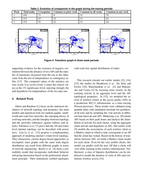 Modeling Roaming in Large-scale Wireless Networks using Real ...