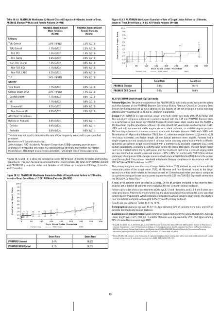 PROMUS Elementâ¢ Plus - Boston Scientific