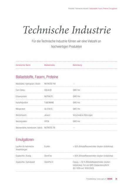 Produktkatalog - SUGRO