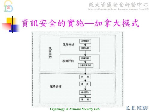 BS 7799理論與實務 - 資通安全研發中心- 國立成功大學