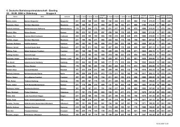 6. Deutsche Betriebssportmeisterschaft - Bowling 02. - 05.09. 2004 in