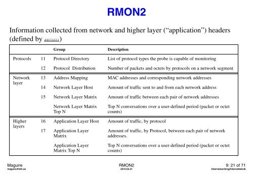 Lectures notes for 2010 - KTH