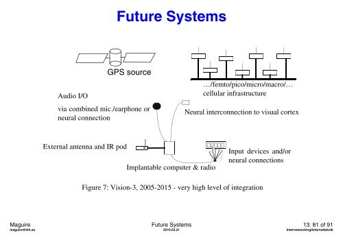 Lectures notes for 2010 - KTH