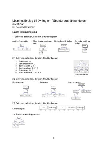 LÃ¶sningar strukturdiagram