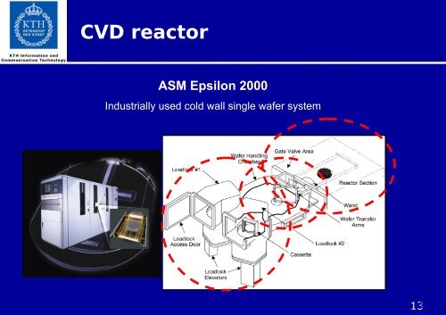 Integration of epitaxial SiGe(C) layers in advanced CMOS devices ...