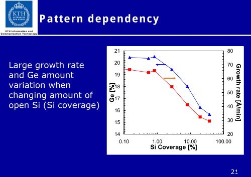 Integration of epitaxial SiGe(C) layers in advanced CMOS devices ...