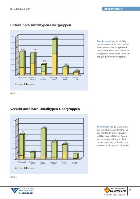 Unfall 03 allgemein