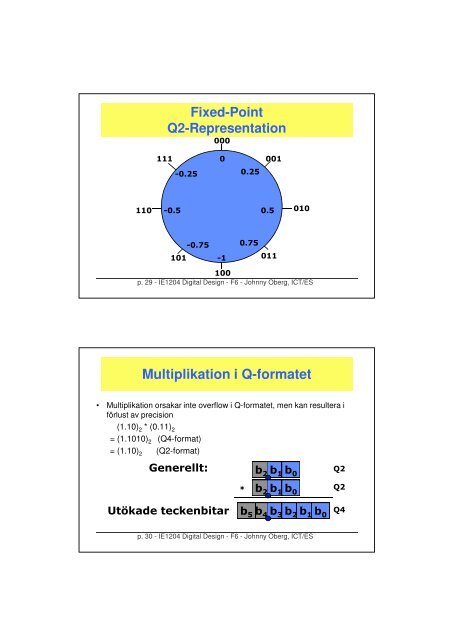 Digital aritmetik: Multiplikation och division. Talrepresentation