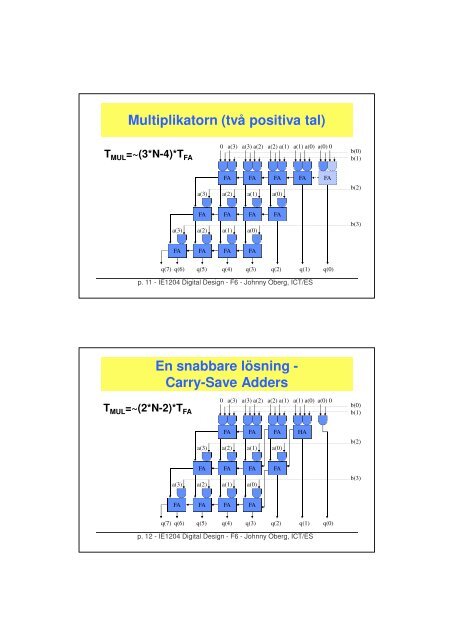 Digital aritmetik: Multiplikation och division. Talrepresentation