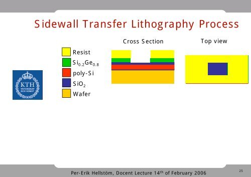 Nano-Lithography - KTH