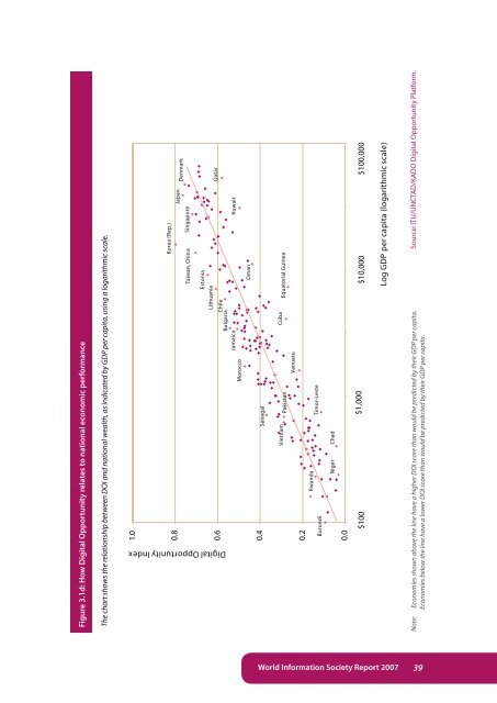 The Digital Opportunity Index (DOI) - ITU