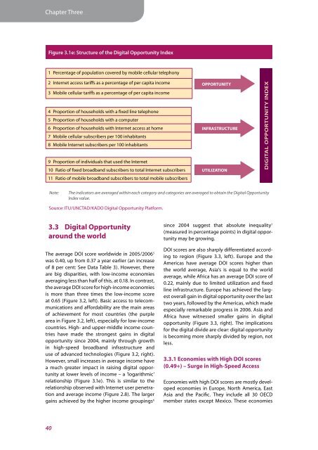 The Digital Opportunity Index (DOI) - ITU