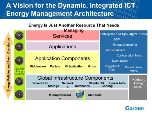 Green IT: A New Industry Shock Wave - ICT Digital Literacy