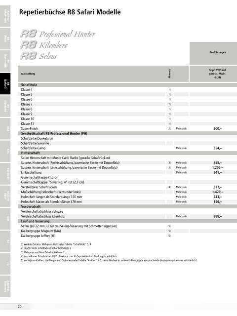 Preisliste Deutschland / Ã–sterreich - Blaser