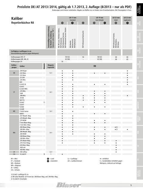 Preisliste Deutschland / Ã–sterreich - Blaser